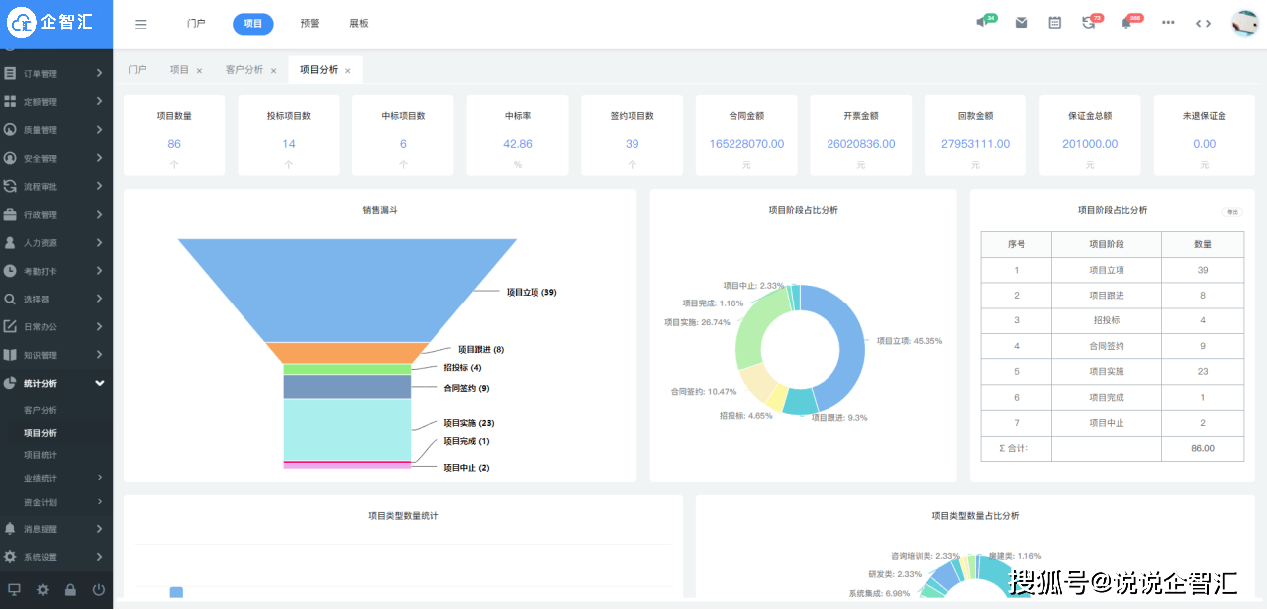 集团企业项目管理系统选择:企智汇软件引领集团数字化转型!
