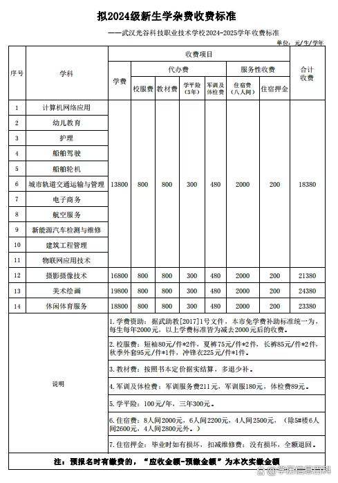 武汉光谷职业学院学费图片