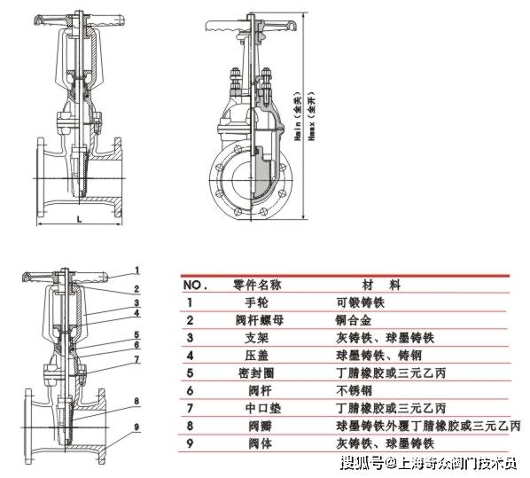 手动闸阀更换盘根图解图片