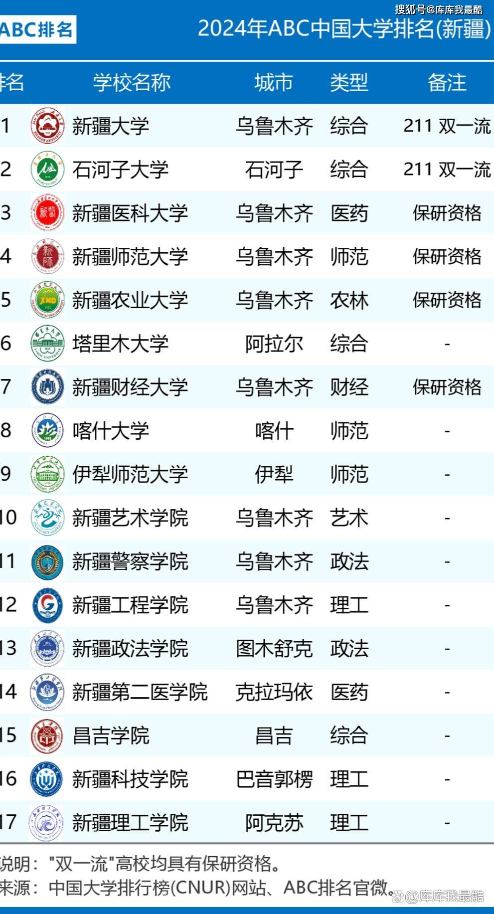 河北省:燕山大学,河北大学等.山西省:太原理工大学,山西大学等.