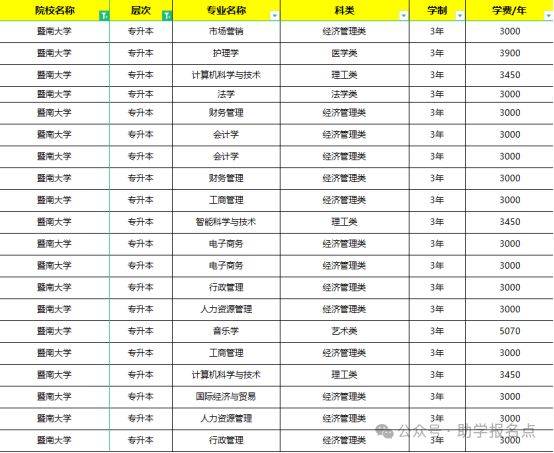 2024年成人高考暨南大学招生简章