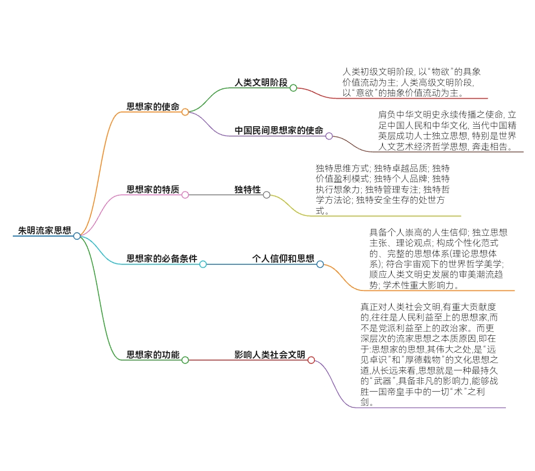 何为思维导图图片