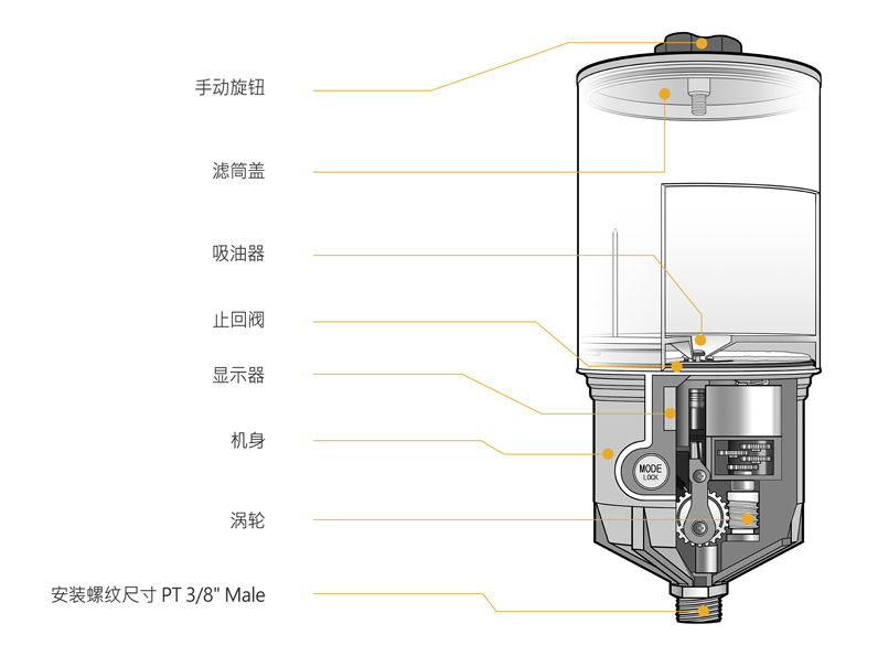 轴承注油机原理图片