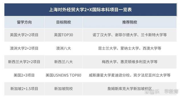 上海留学本科费用多少(新西兰一年本科留学费用多少钱)