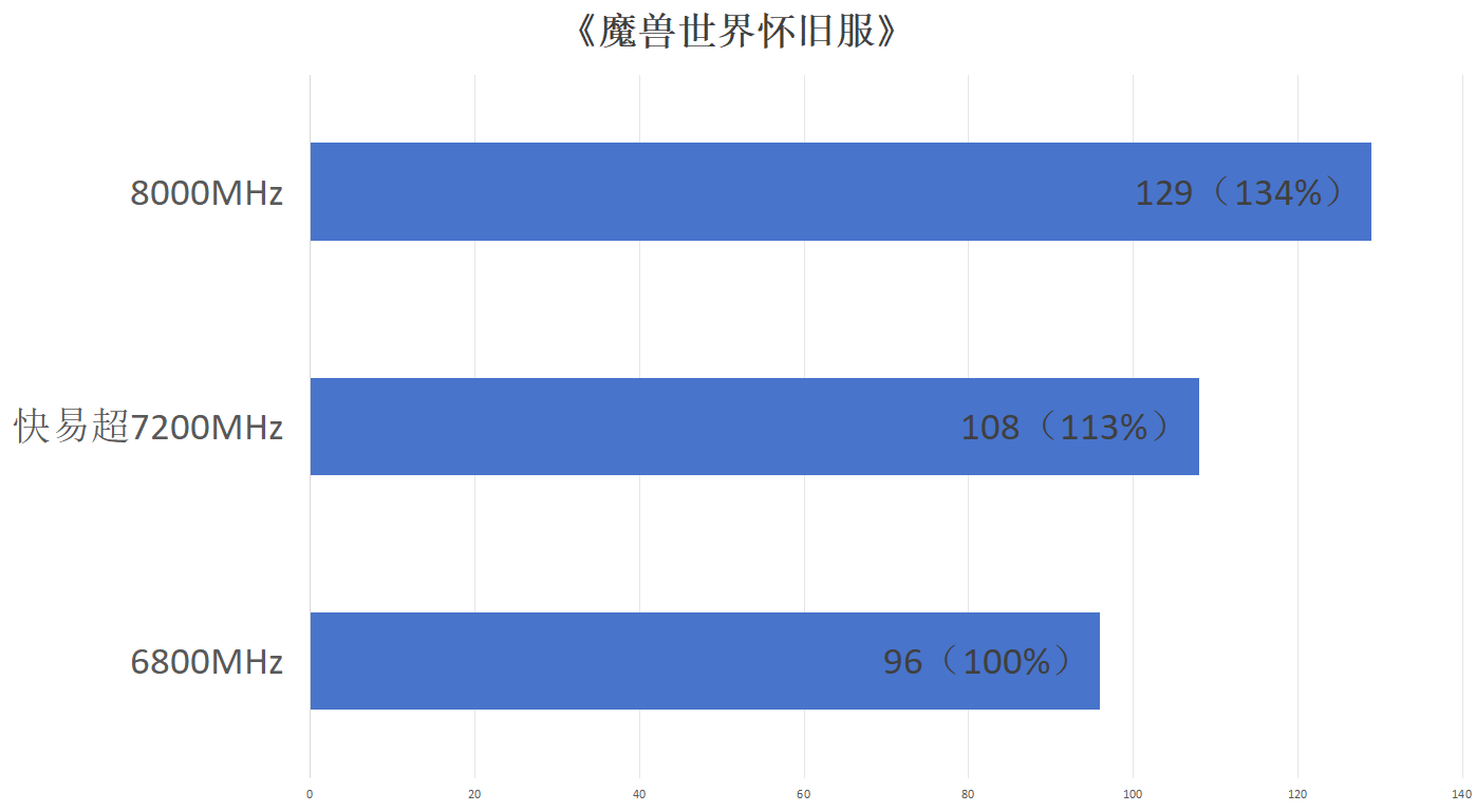 最强联名!技嘉z790电竞雕x与威刚xpg白曜雕性能实测