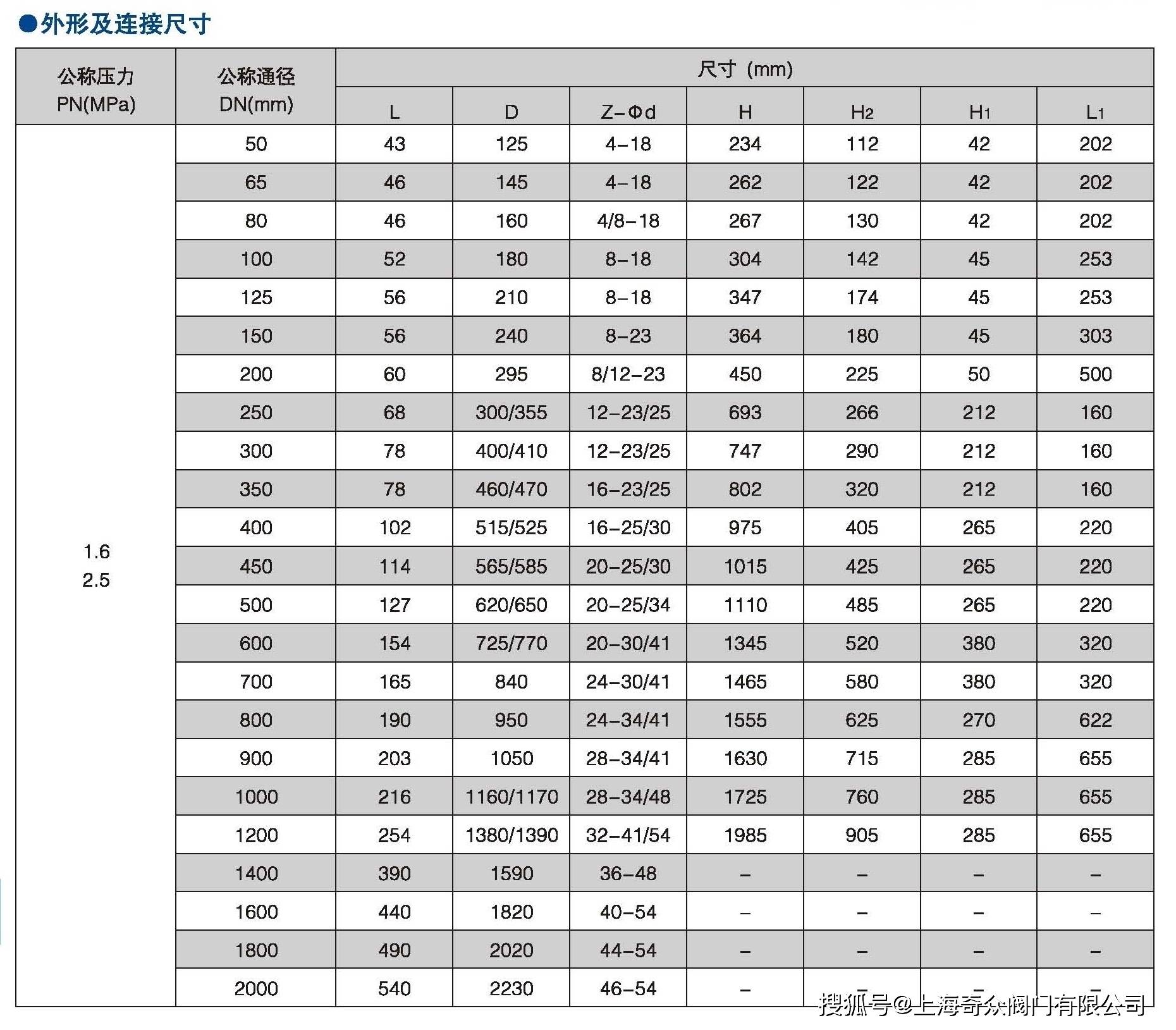 蜗轮对夹蝶阀规格型号图片