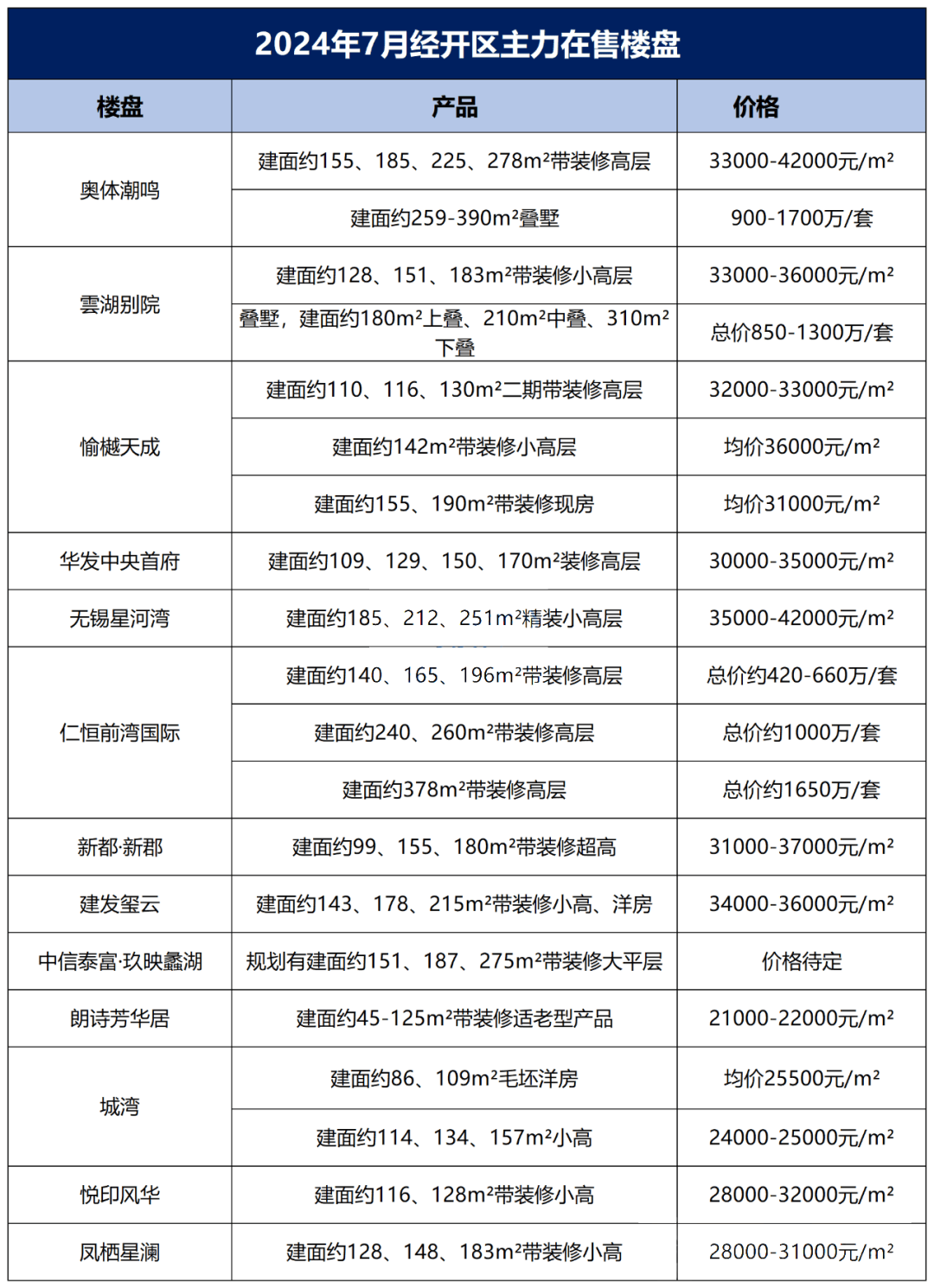 无锡房价分布图图片