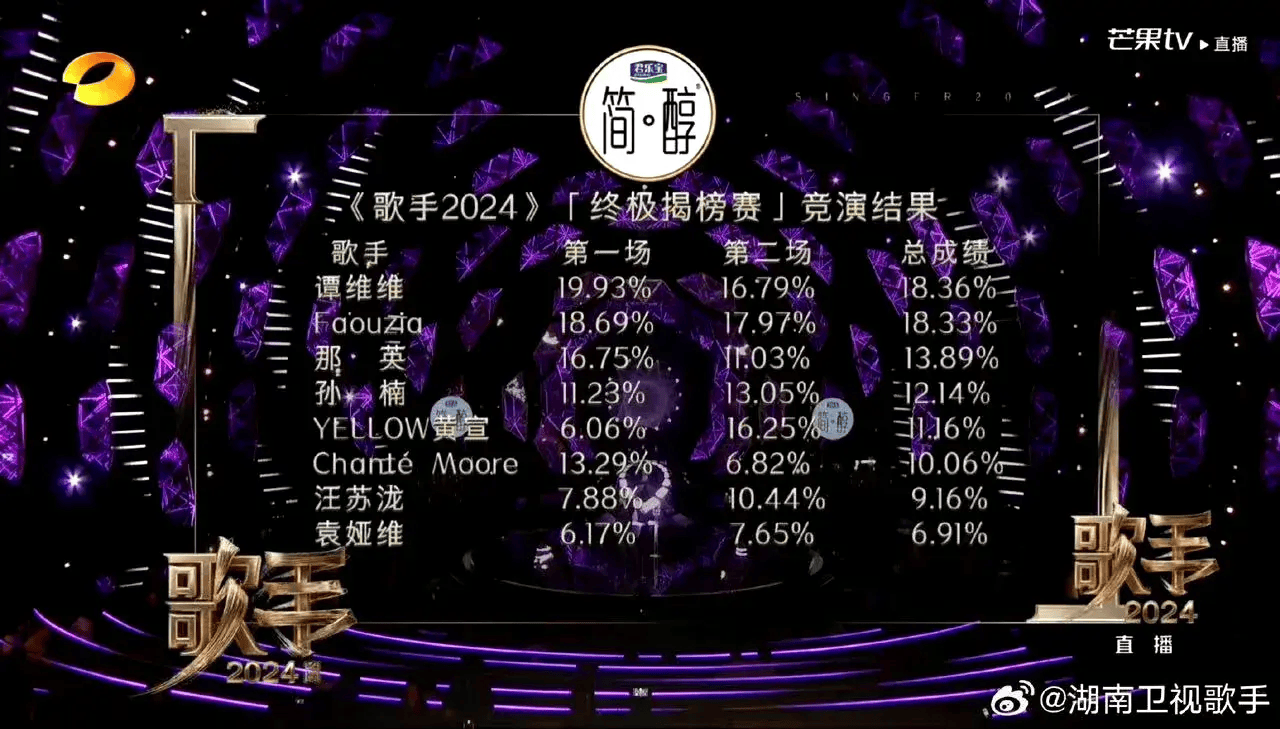 流行歌手 排名图片