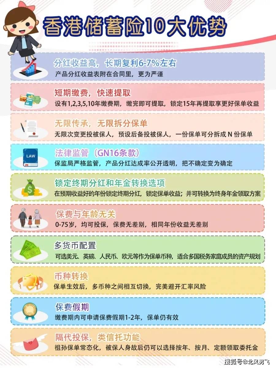 2024年香港保险配置建议_搜狐网