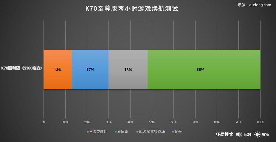 Redmi K70至尊版评测 当之无愧的性能之王 