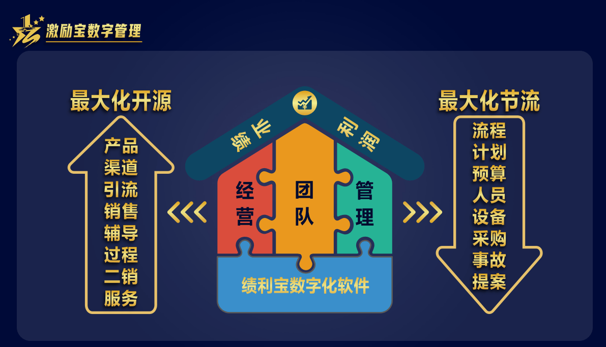 “积分制管理”顺应时代,顺势而为_搜狐汽车_搜狐网