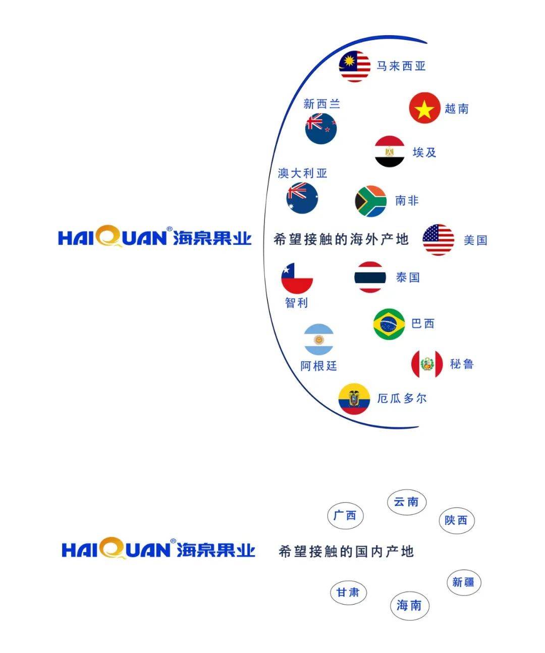 常州海泉果业图片