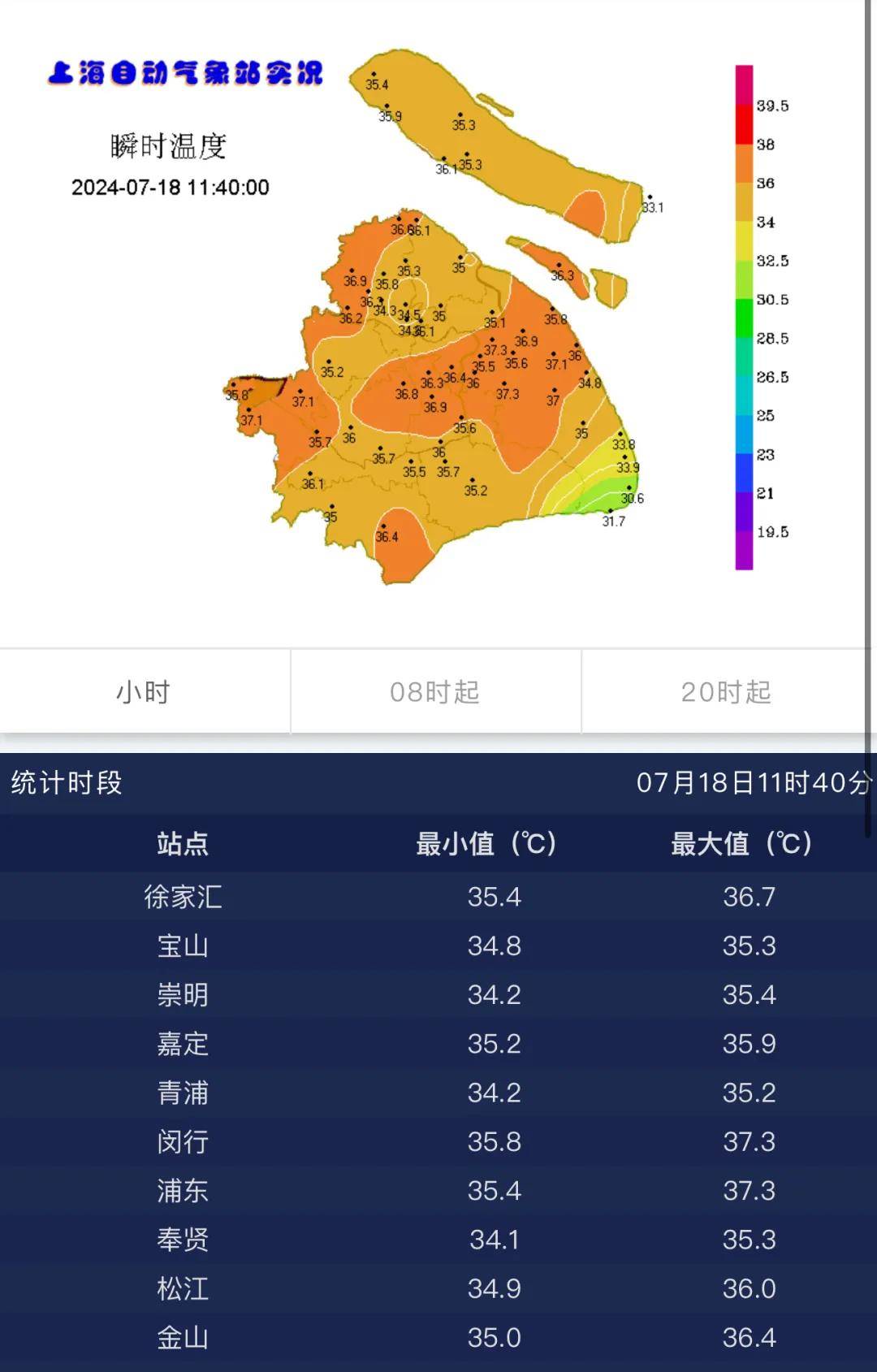 今天37℃