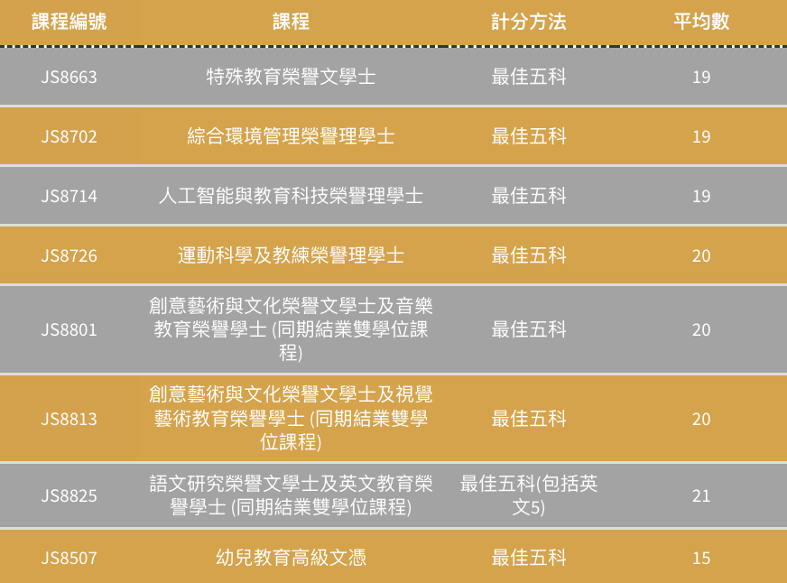 沙洲工学院招生简章_沙洲工学院2020录取分数线_2024年沙洲职业工学院录取分数线及要求