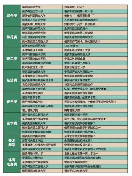 2024年高考本科院校规划之哈尔滨工业大学留学训练营俄罗斯方向海外