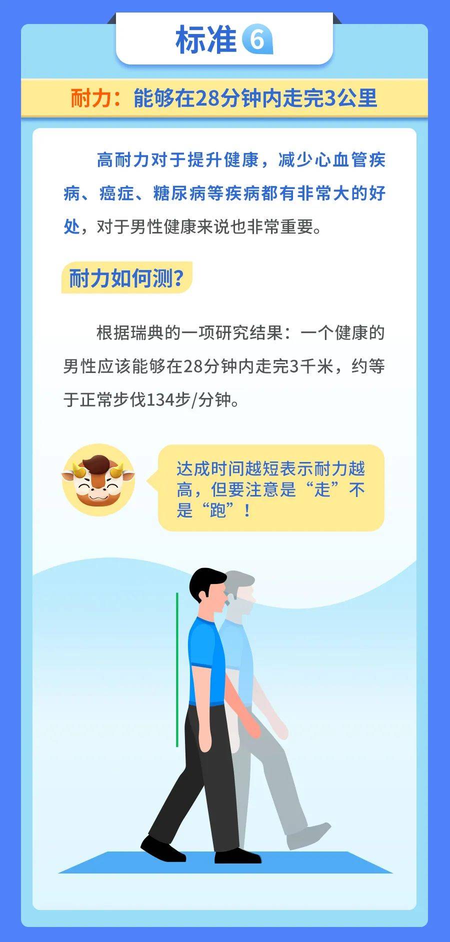 男性健康的重要性图片