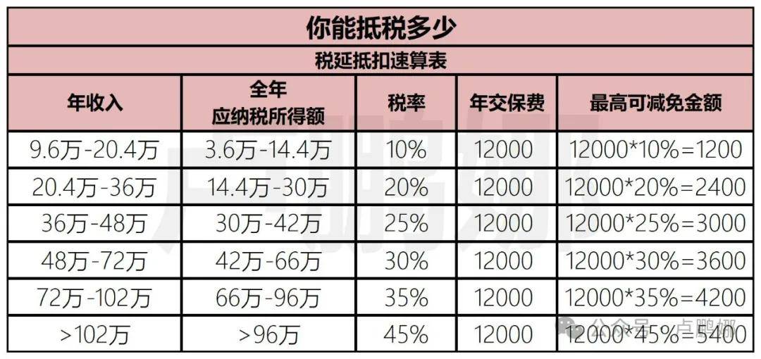 12000元扣个人税计算