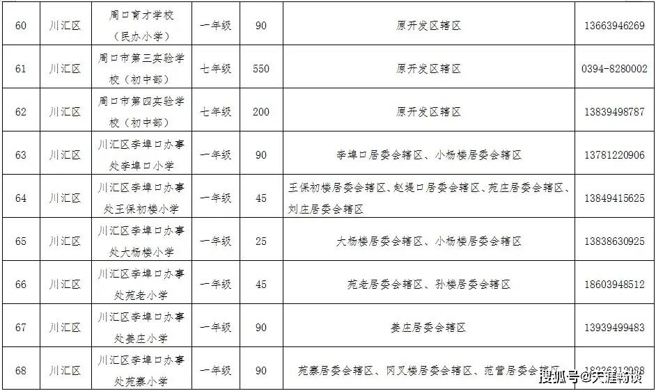 周口小学学区划分图图片