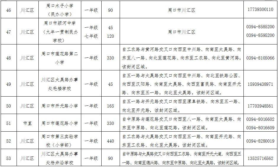 周口小学学区划分图图片