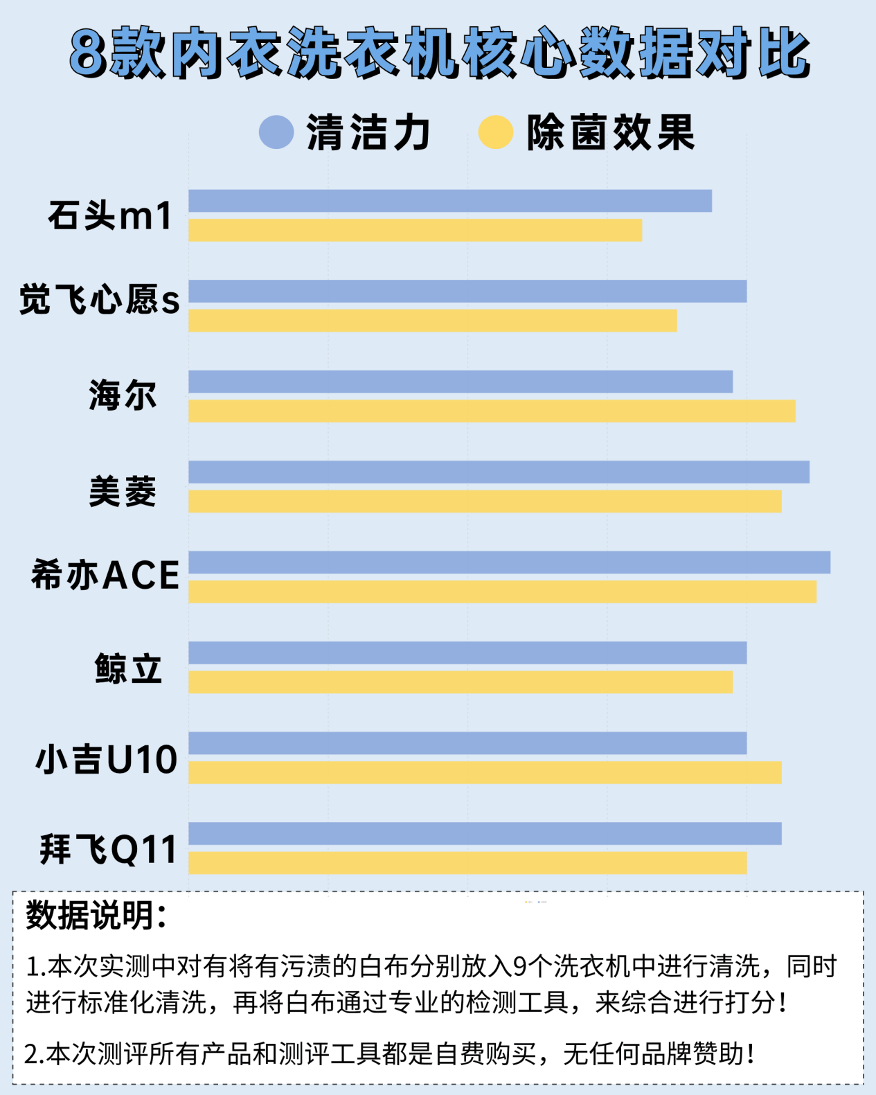内衣裤洗衣机有必要买吗?力荐五款重磅内衣洗衣机!
