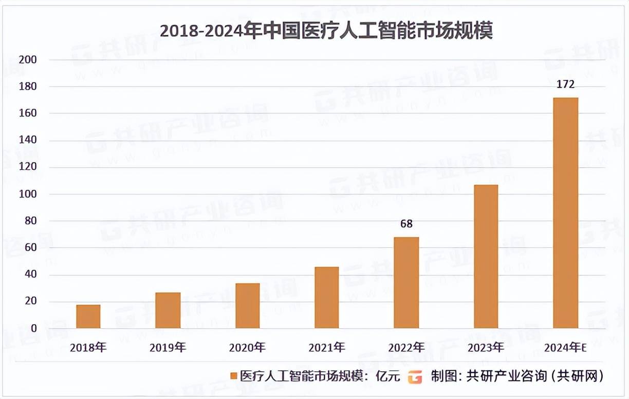 讯飞医疗IPO：AI医疗“弄潮儿”，商业化道阻且长