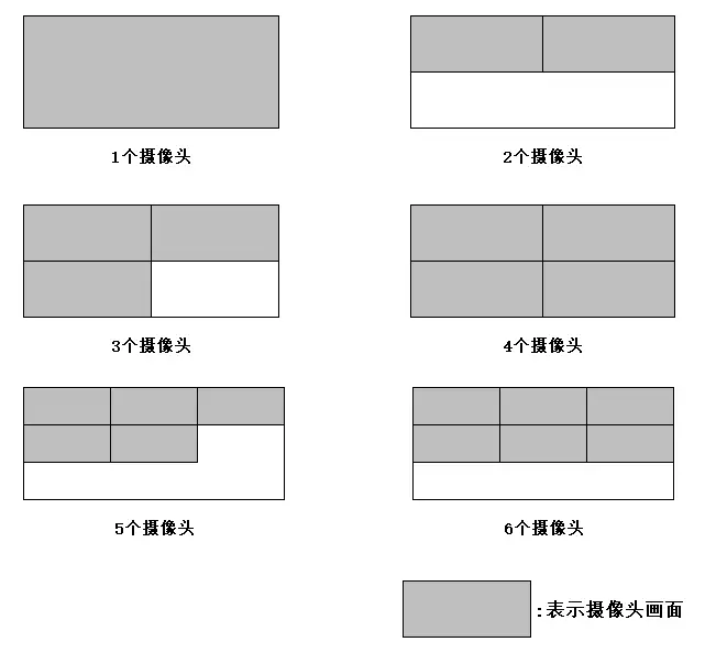 基于RK3588J的6路MIPI CSI视频采集案例分享，多路视频系统必看！