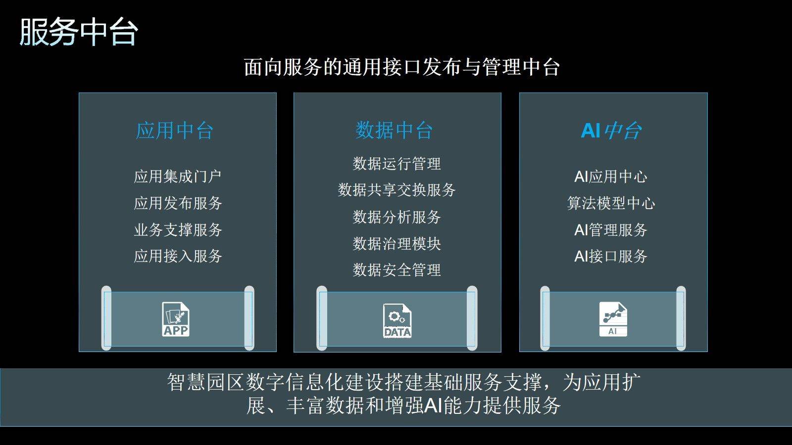 智慧园区数字孪生平台(37页ppt)