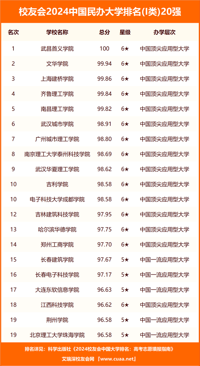 江西大學排名一覽表_南昌大學排名全國第47名_2024南昌市大學排名
