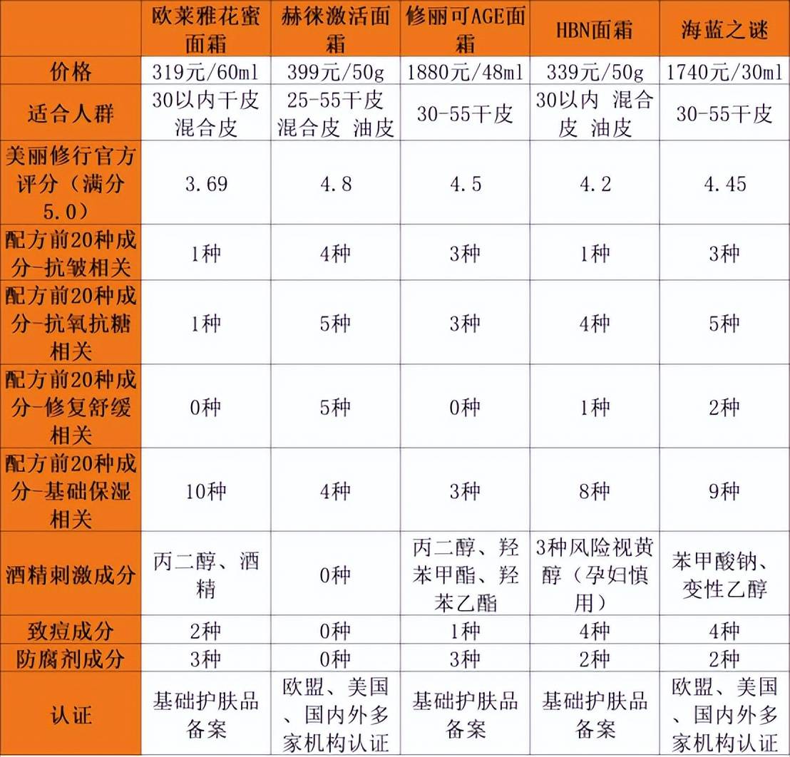 护肤品排行榜前10名图片