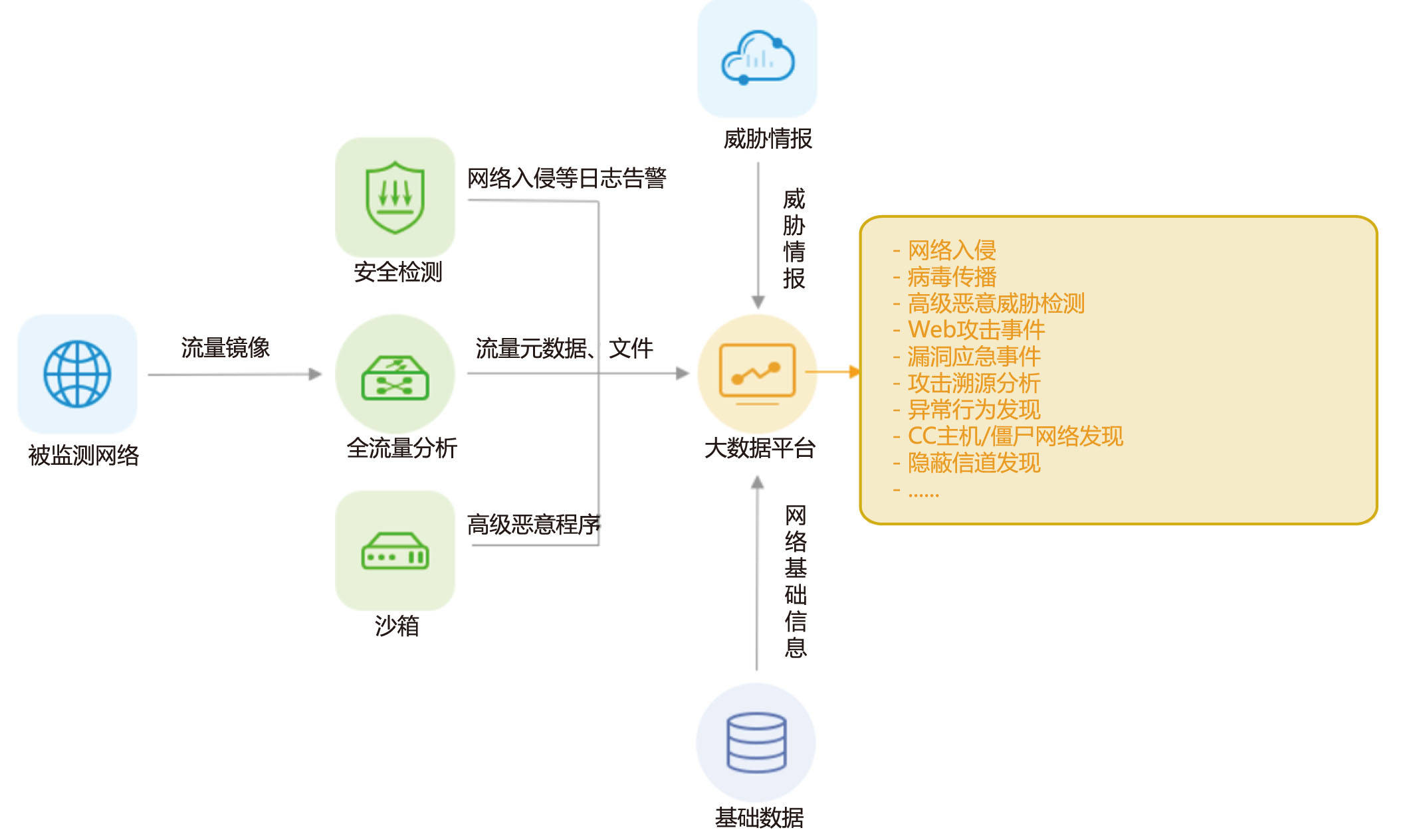 集智达政企态势感知解决方案