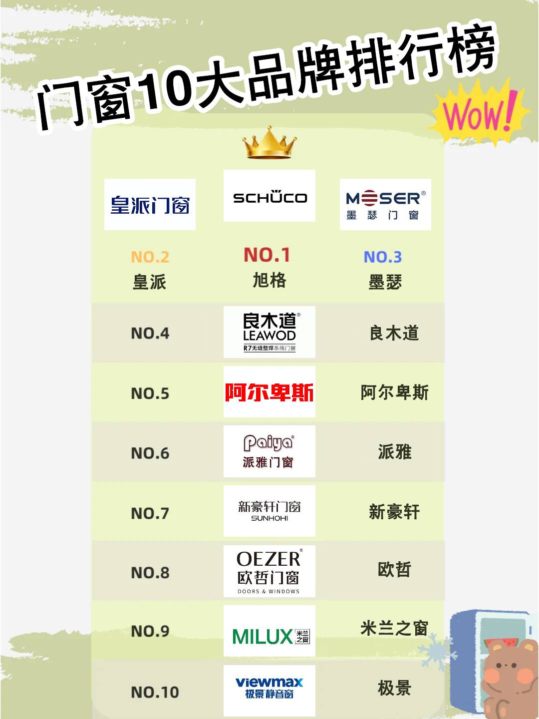 2024国内门窗十大品牌排行榜