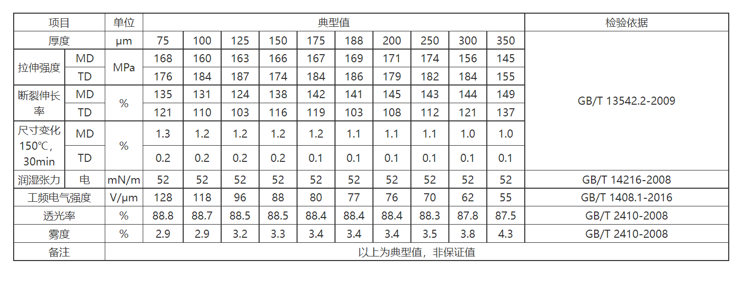 聚酯薄膜图纸图片