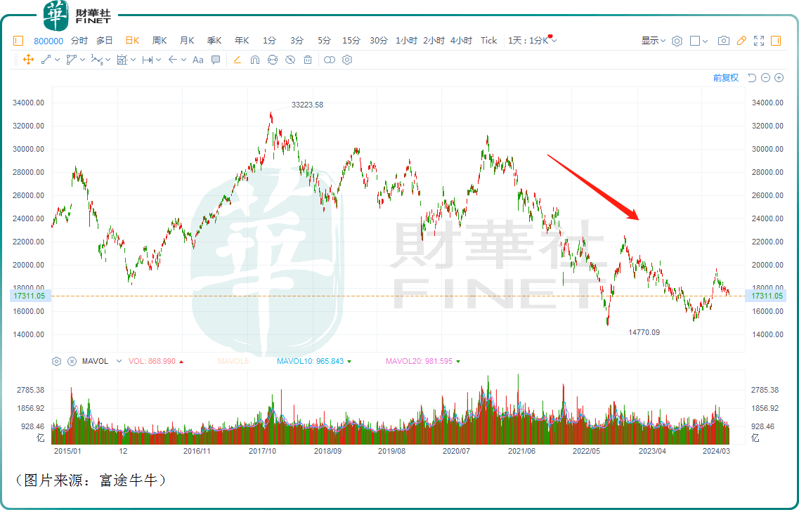 市场疲弱，港股市场可继续调降印花税？_搜狐网