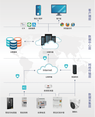 网络数据采集图片