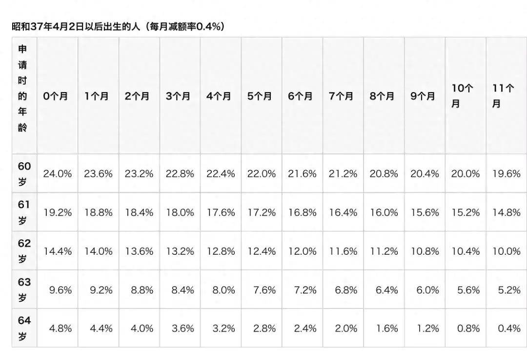 日本的退休年龄是65岁到70岁吗？能不能进行自愿和弹性的选择？_搜狐网