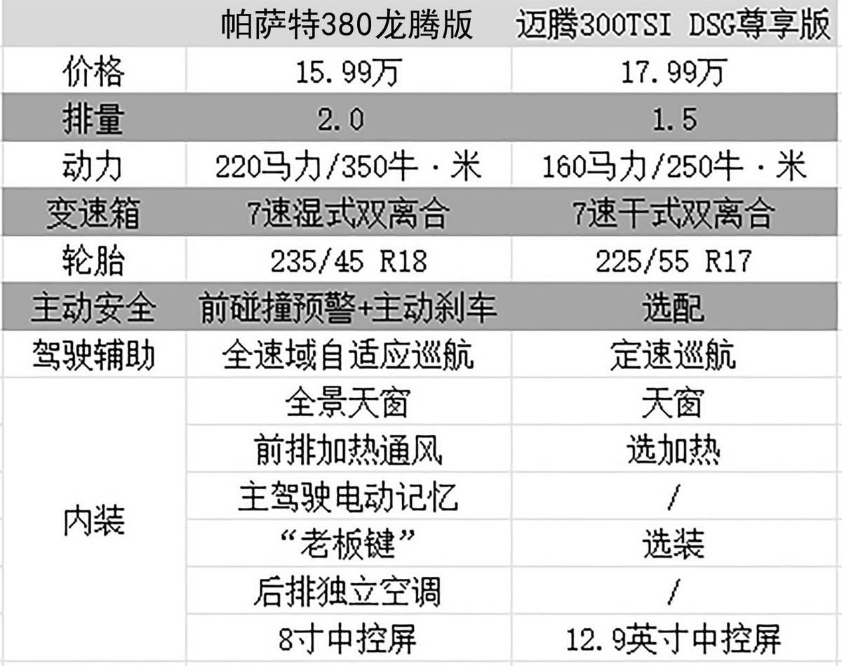 帕萨特300tsi报价图片