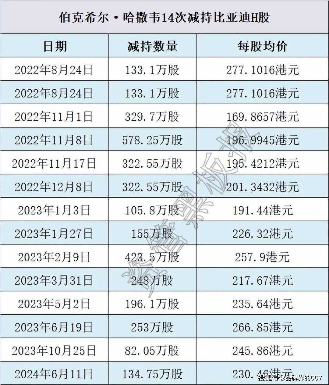 港股比亚迪股票行情图片