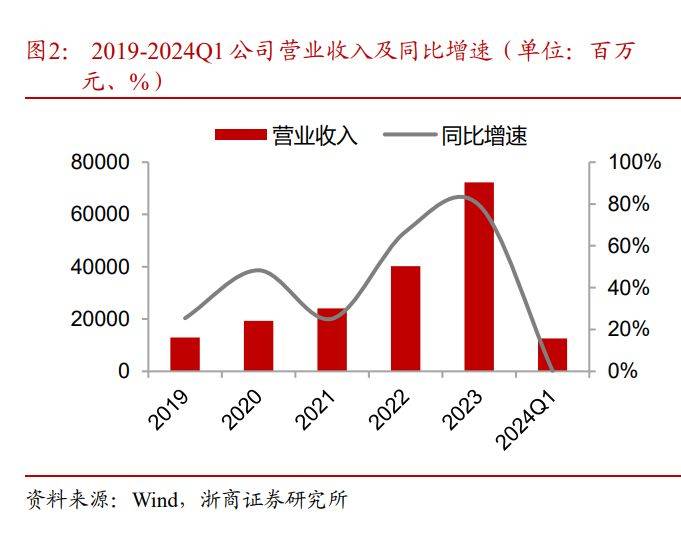阳光电源研究报告:光储龙头向"阳"而生