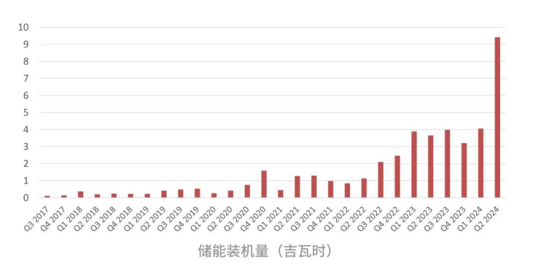 卖电动车毛利率13.9%，当“卖碳翁”能赚100%