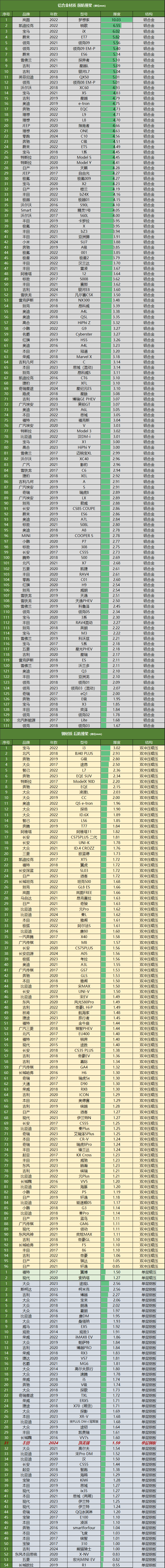 丰田凯美瑞运动版参数图片