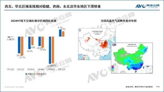 董明珠再怼小米另有隐情？今年空调卖不动了