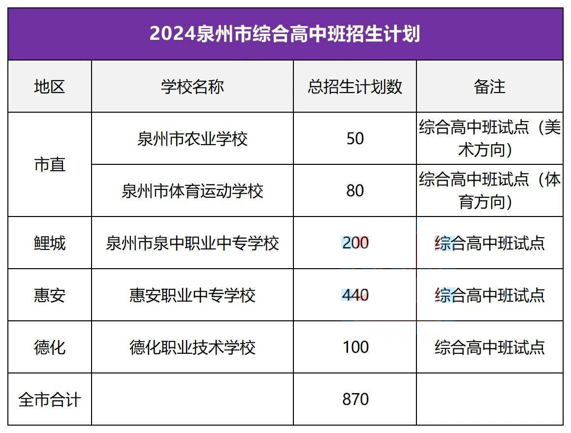 泉州东海中学招生范围图片