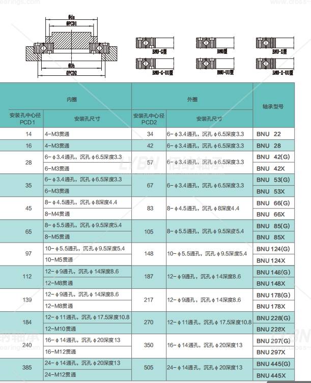 22324轴承游隙标准表图片