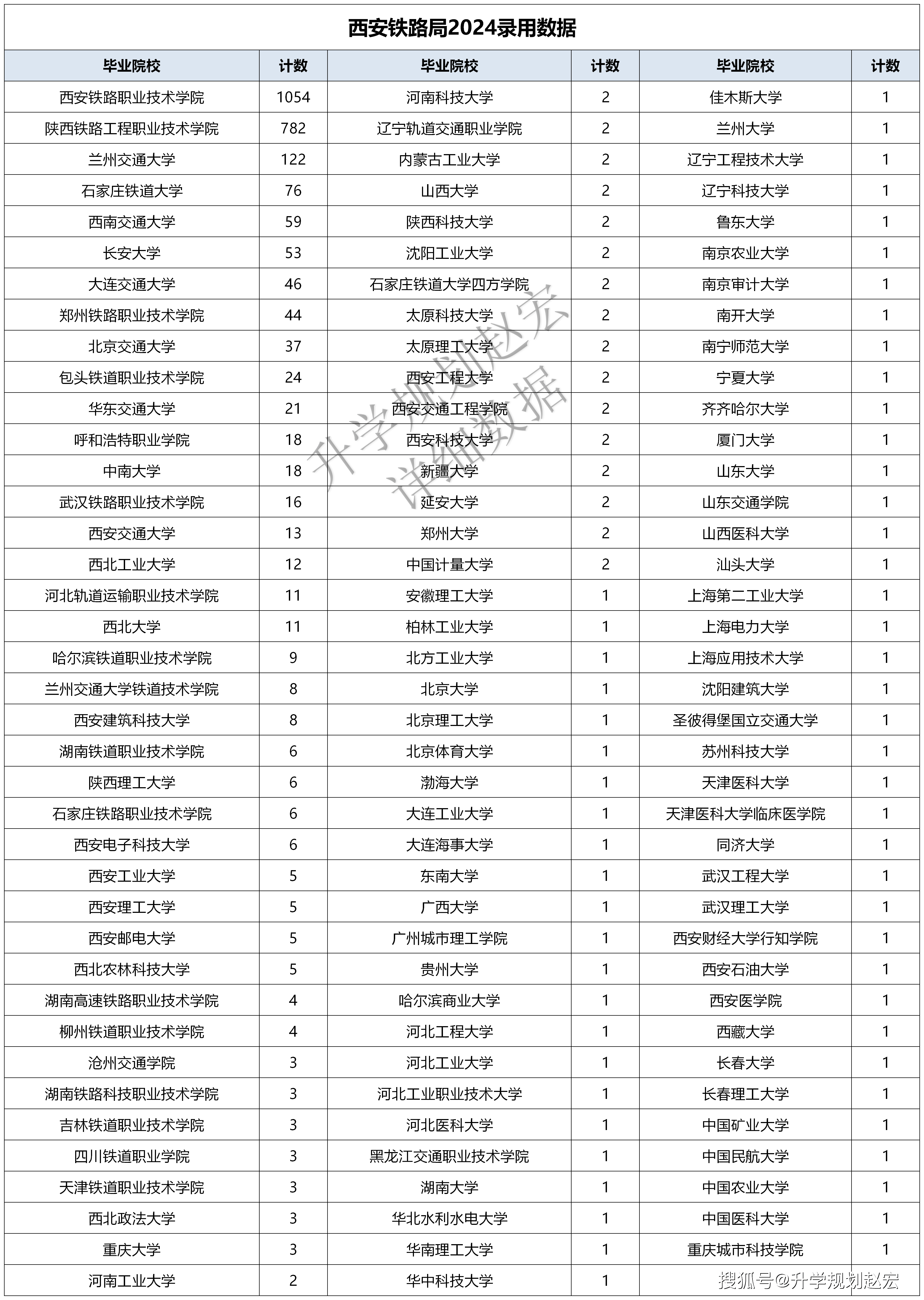 兰州铁路技师学院招生图片