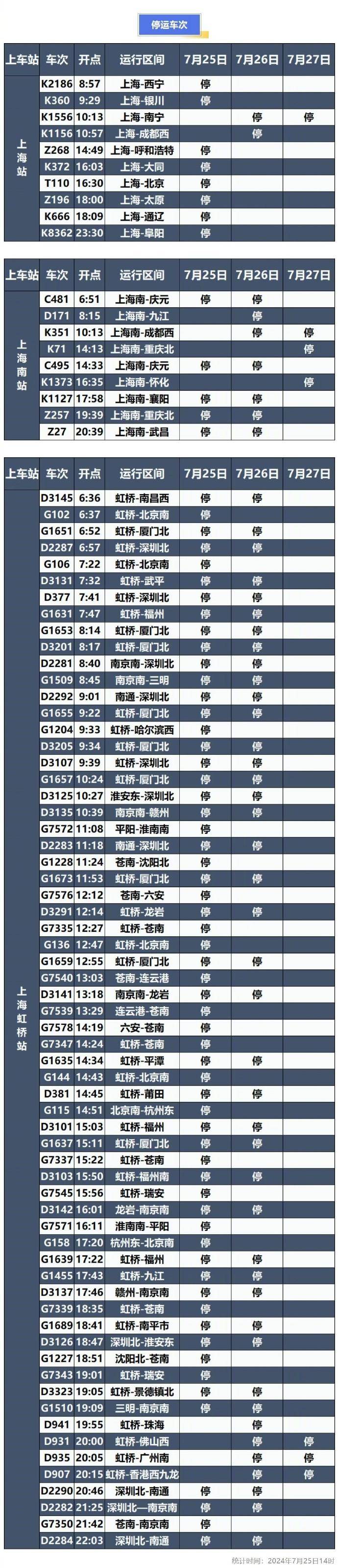 火车为什么停运 火车为什么停运