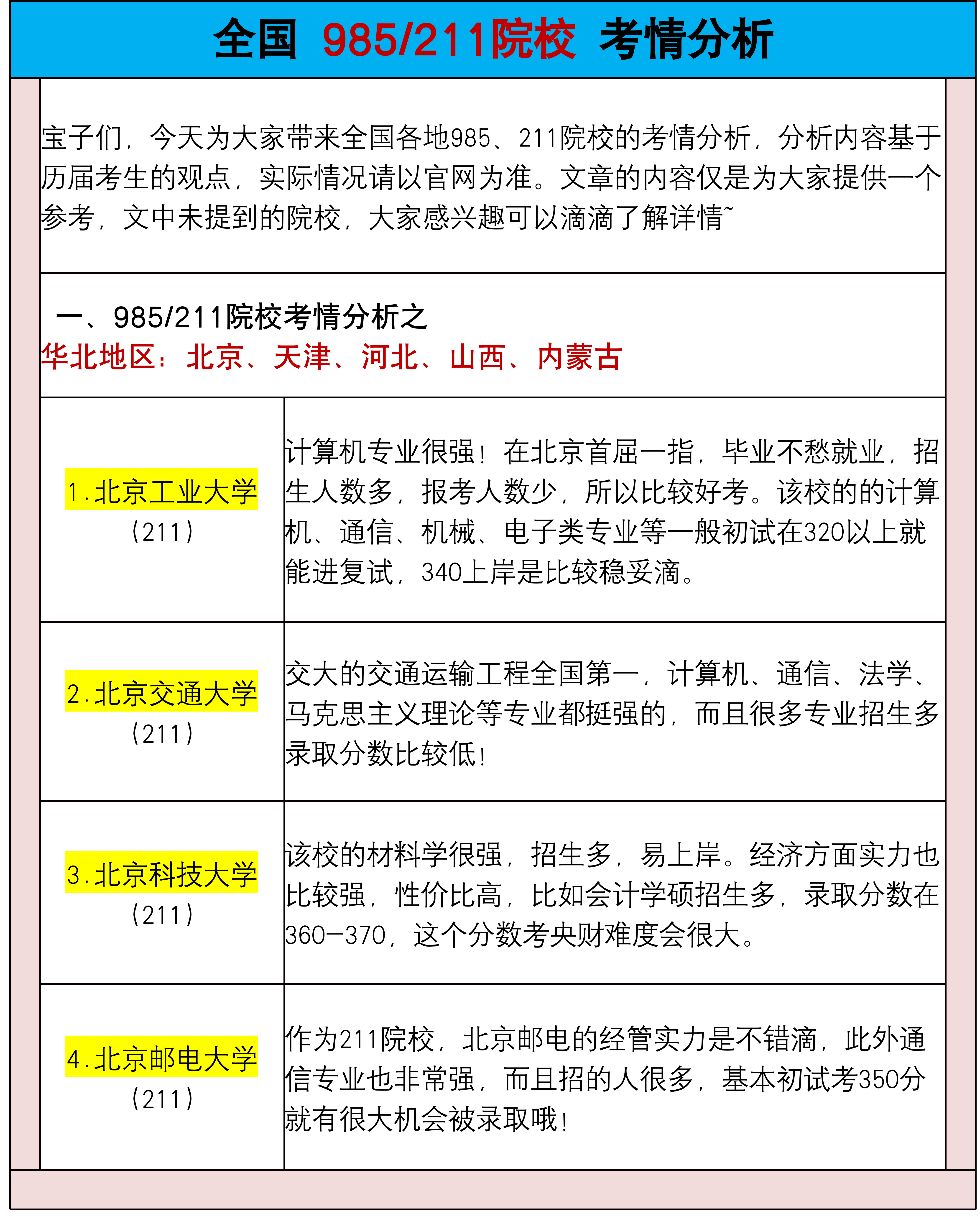 黑龙江十大垃圾大学图片