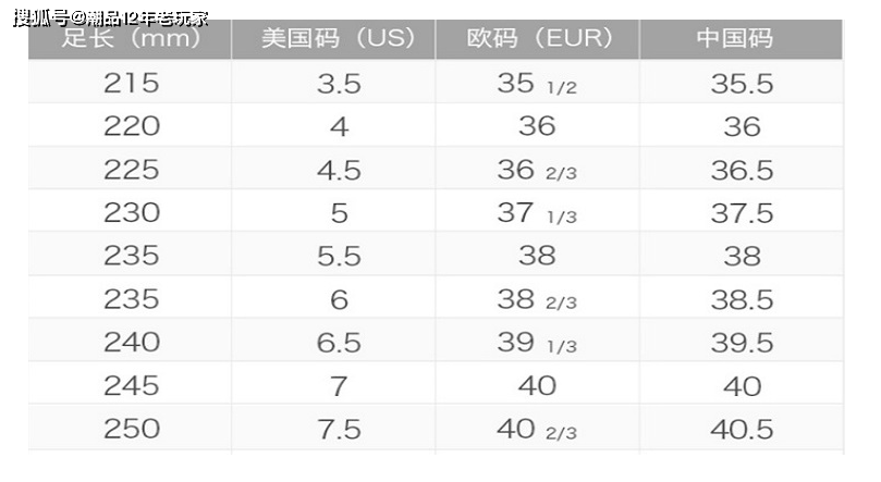 阿迪达斯椰子350真假对比