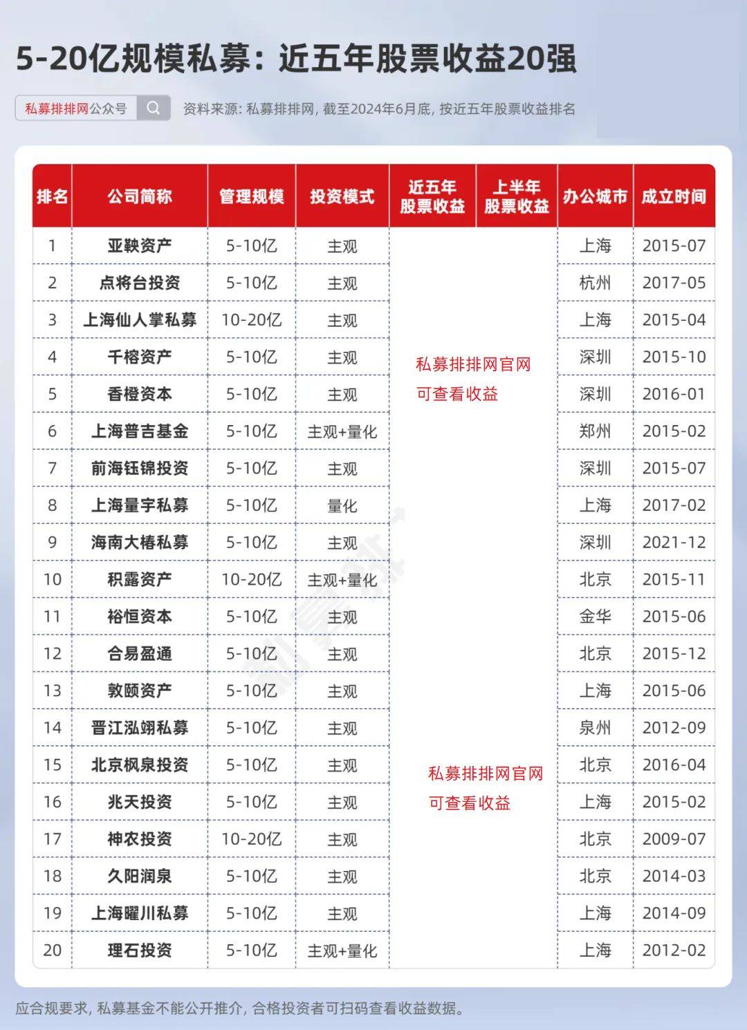 投资股票收益高的原因(1股票收益为什么那么高,底层逻辑是什么?)