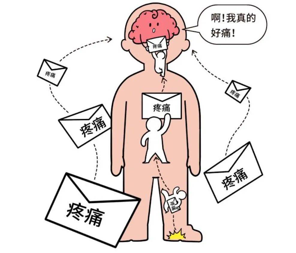 都说疼痛不能忍那就医时该提前准备些什么?