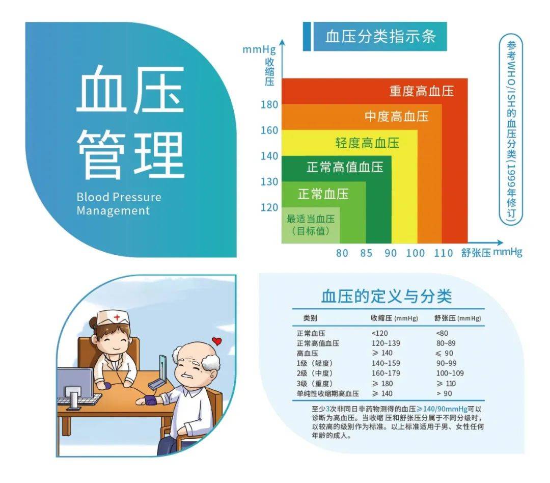 这份《高血压营养和运动指导原则(2024版)》请收好!